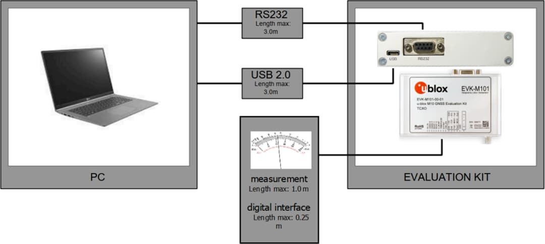 u-blox Kit d'évaluation GNSS EVK-M101