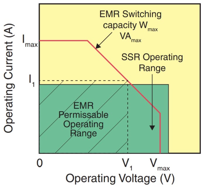 Littelfuse Relais Solid State 1-Form-A (SPST-NO) OptoMOS