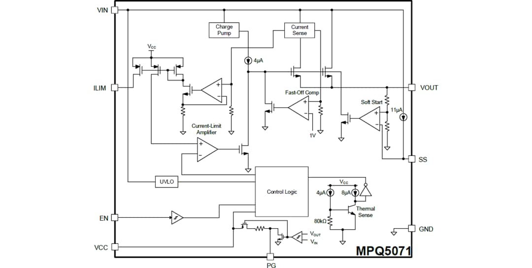 Block Diagram - Monolithic Power Systems (MPS) MPQ5071-AEC1 Programmable Load Switch