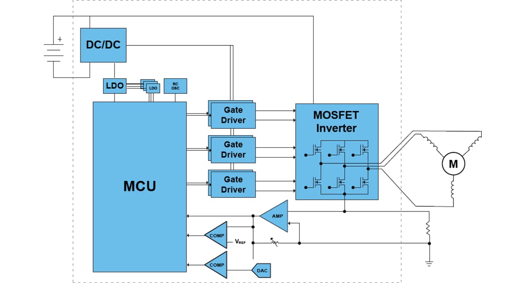 Schéma de principe - Qorvo Circuit de commande de moteur Power Applications Controller® PAC5285