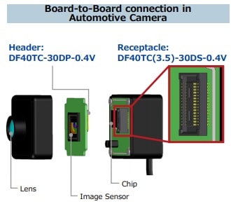 Schéma du circuit d'application - Hirose Electric Connecteurs carte-à-FPC automobiles DF40T