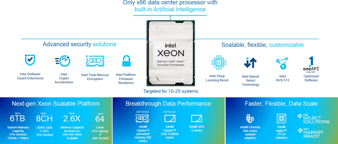 Intel Processeurs Xeon® Gold (3e génération)
