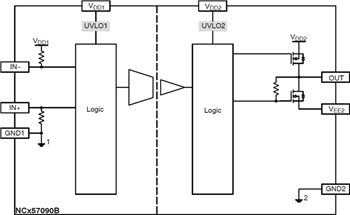 Schéma de principe - onsemi Pilotes de grille IGBT/MOSFET NCD57090 et NCV57090
