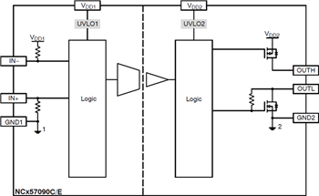 onsemi Pilotes de grille IGBT/MOSFET NCD57090 et NCV57090