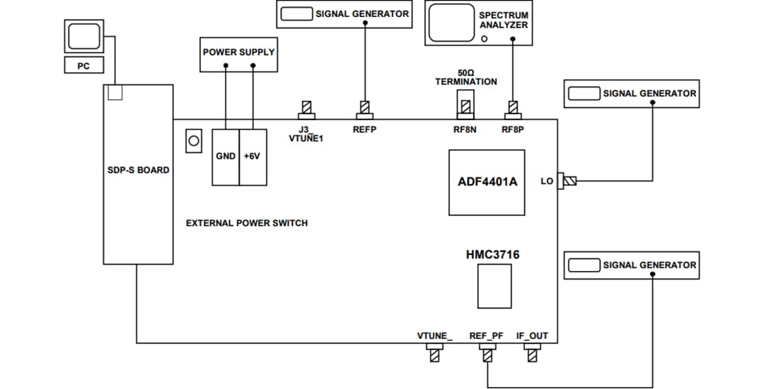 Analog Devices Inc. Carte d'évaluation EV-ADF4401A