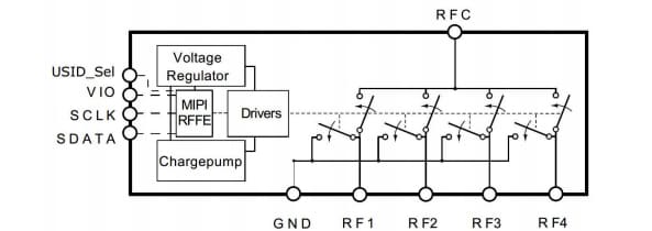 Schéma de principe - Infineon Technologies Commutateur de réglage d'antenne BGSA147ML10