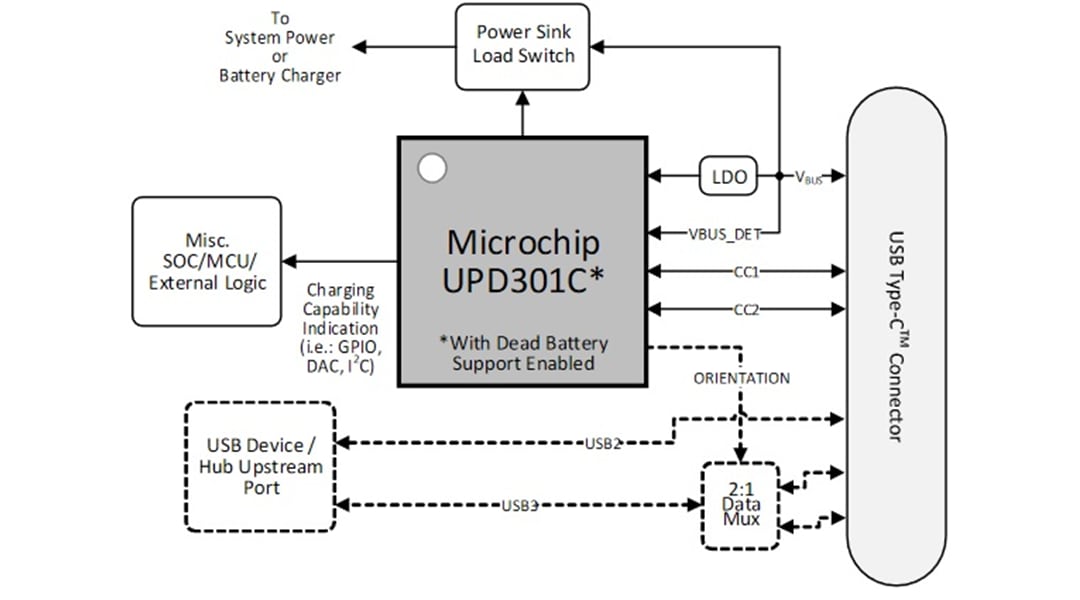Schéma de principe - Microchip Technology Exemple d'application de dissipation de base UPD301C (EV11L78A)