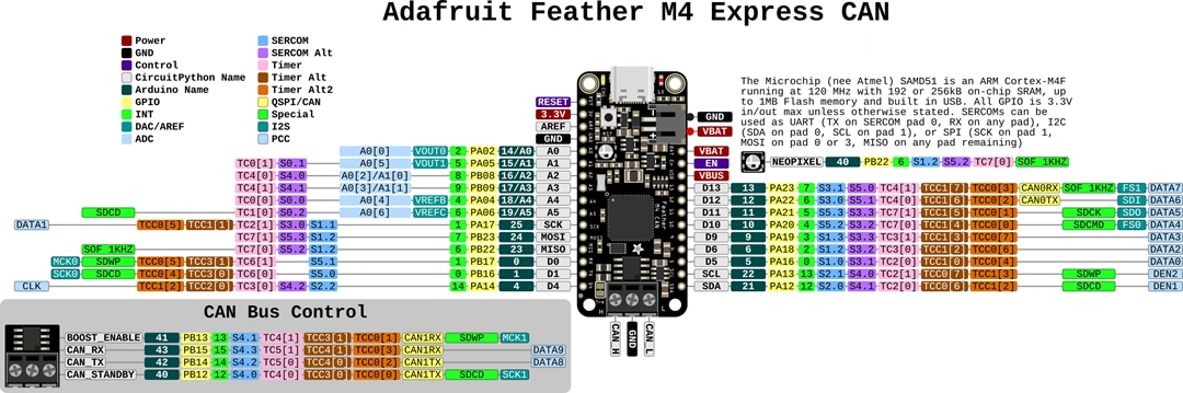 Adafruit Feather M4 CAN Express with ATSAME51
