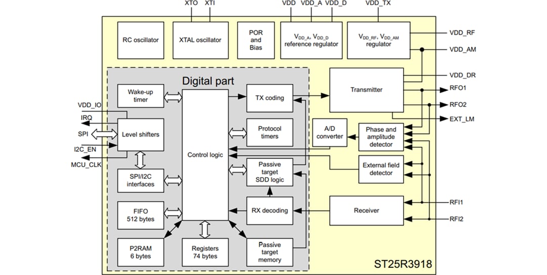 Schéma de principe - STMicroelectronics Émetteur-récepteur NFC multifonctions ST25R3918