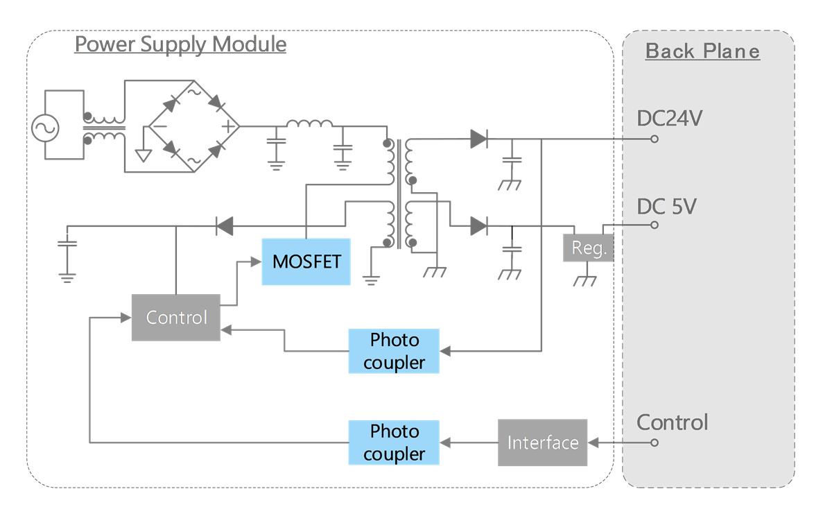 Toshiba Solution d'automate programmable industriel (API/PLC)