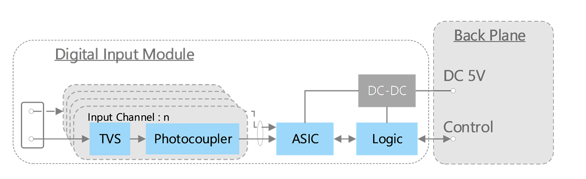 Toshiba Solution d'automate programmable industriel (API/PLC)