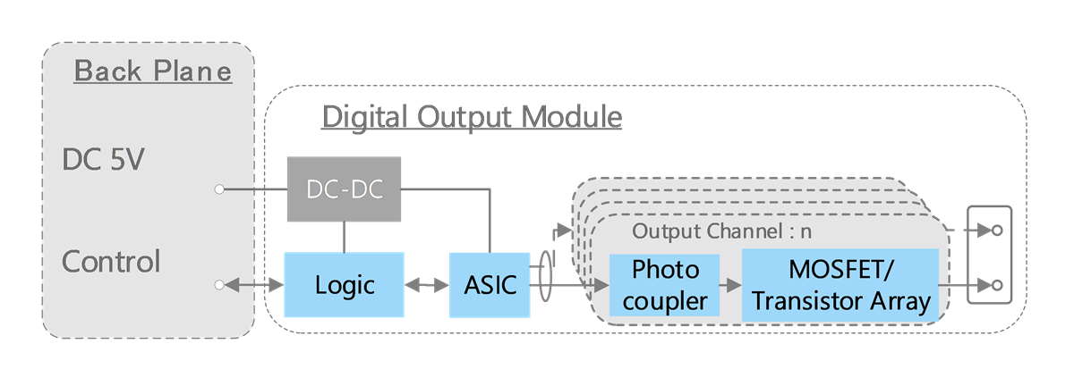 Toshiba Solution d'automate programmable industriel (API/PLC)