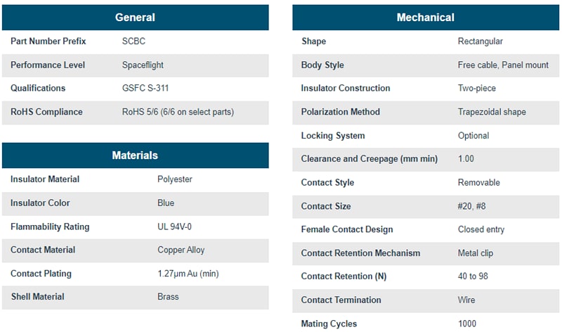 Positronic Connecteurs Sub-D Combo-D SCBC