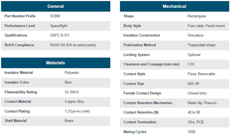 Positronic Connecteurs Sub-D Combo-D SCBM