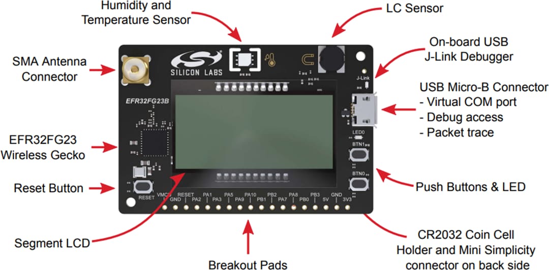 Silicon Labs Kit de développement FG23 868-915 MHz +14 dBm