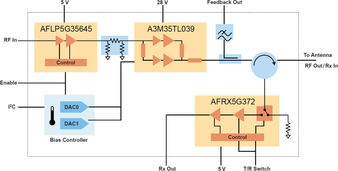 NXP Semiconductors Conception frontale RapidRF RAPIDRF-26E39