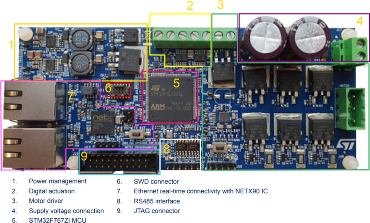 STMicroelectronics Carte d'évaluation STEVAL-ETH001V1 Servo Drive