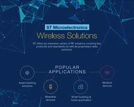 STMicroelectronics Solutions de connectivité sans fil