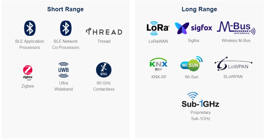 STMicroelectronics Solutions de connectivité sans fil