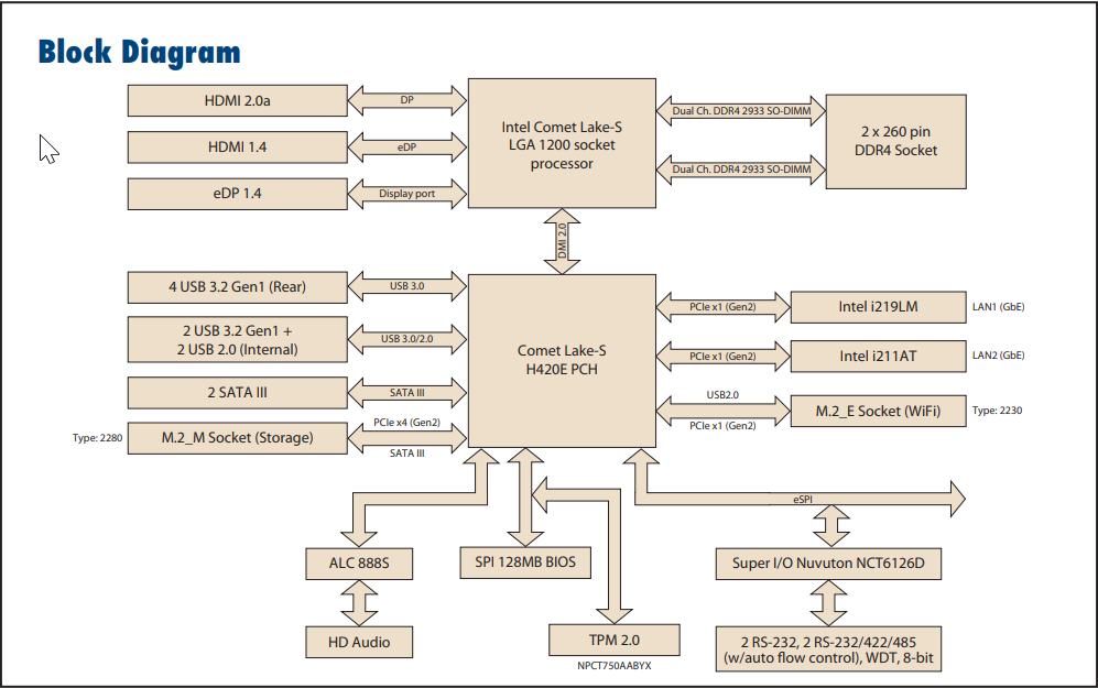 Advantech Cartes mères AIMB-287 Mini-ITX