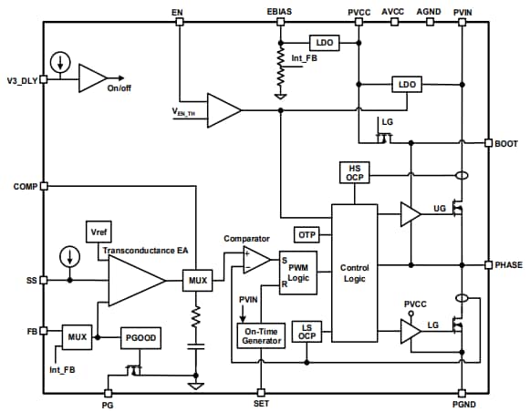 Schéma de principe - Renesas Electronics Régulateur de commutation intégré RAA211651