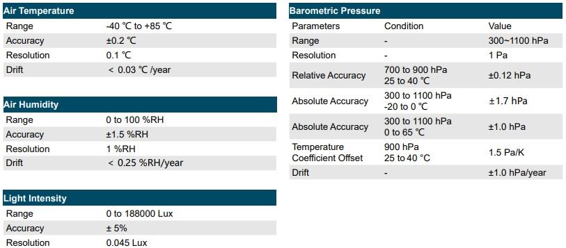 Seeed Studio Capteurs météo S4 ORCH SenseCAP