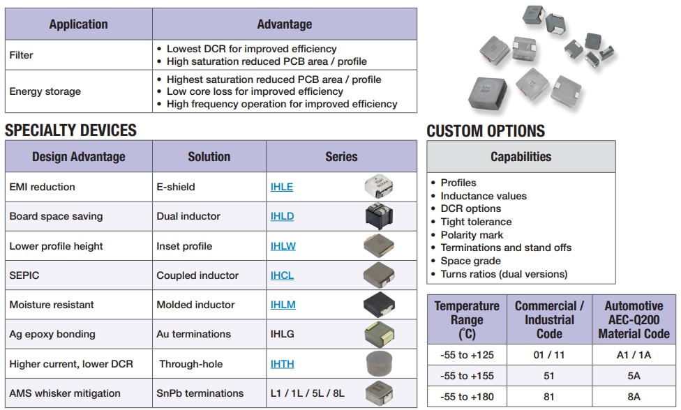Vishay Inductances de puissance