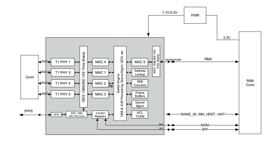 Schéma de principe - Microchip Technology Carte EVB-LAN9370
