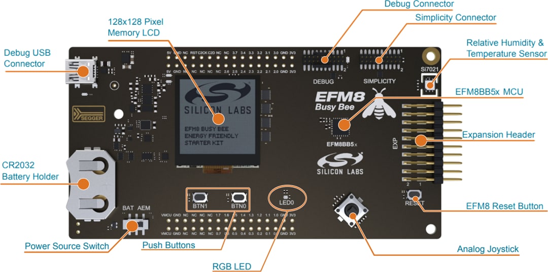 Silicon Labs Kits pro 8 bits BB51-PK5207B et BB52-PK5206B