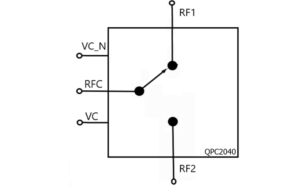 Schéma de principe - Qorvo Commutateur SPDT 10 W pour bande X au GaN QPC2040