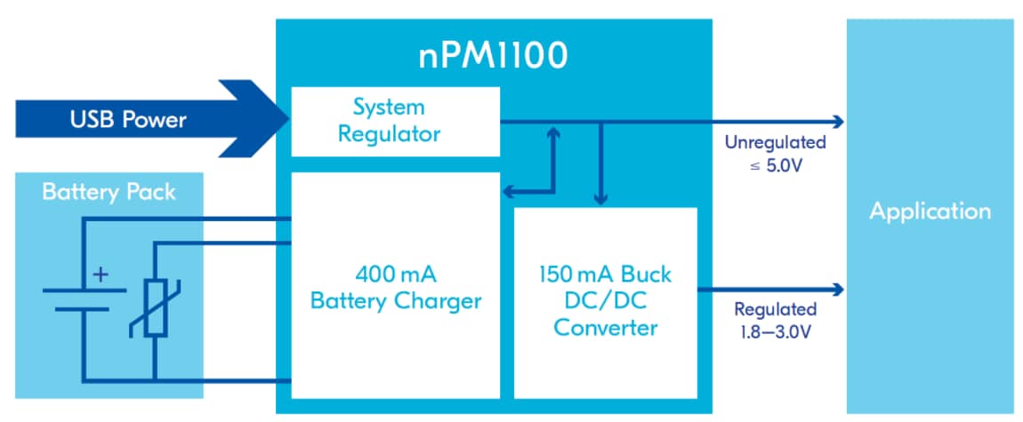 Schéma de principe - Nordic Semiconductor CI de gestion de l’alimentation nPM1100