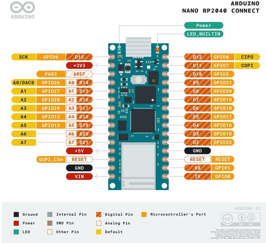 Seeed Studio Connexion Arduino Nano RP2040