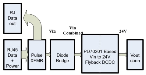 Schéma de principe - Microchip Technology Cartes d'évaluation EV18R03A