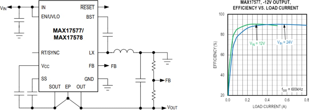 Schéma du circuit d'application - Analog Devices / Maxim Integrated Convertisseurs CC-CC MAX17577 et MAX17578