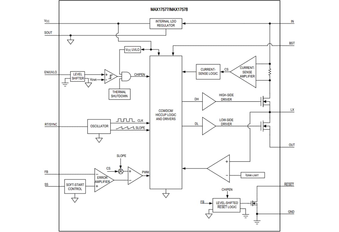 Schéma de principe - Analog Devices / Maxim Integrated Convertisseurs CC-CC MAX17577 et MAX17578