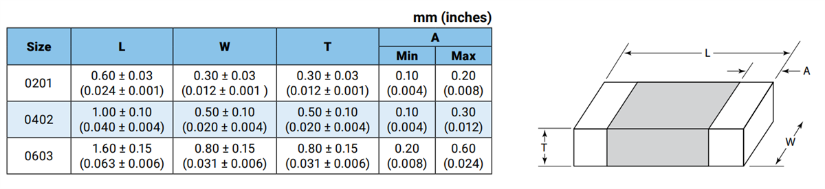KYOCERA AVX Inductances LCCI à puce céramiques multicouches