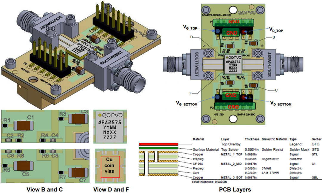 Qorvo Carte d'évaluation QPA2575EVB