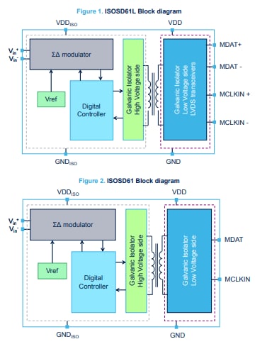 Schéma de principe - STMicroelectronics Modulateurs Sigma-Delta ISOSD61