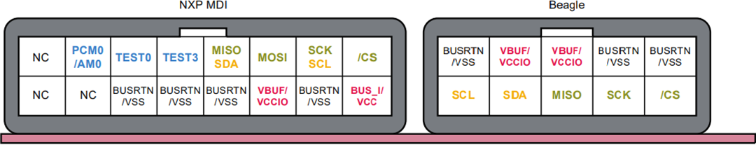 NXP Semiconductors Carte d'évaluation à socket SEN-GEN6-SKT