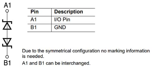 EPCOS / TDK Diodes de suppresseur de tension transitoire à ligne mince