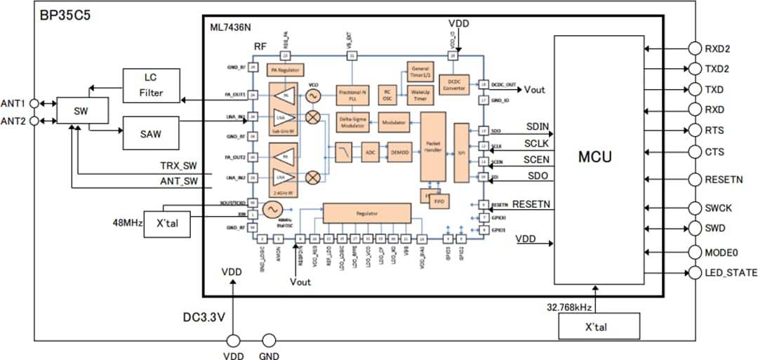 Schéma de principe - ROHM Semiconductor Module Wi-SUN BP35C5