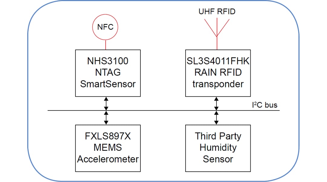 NXP Semiconductors Kit de développement de capteur NTAG® NHS3100