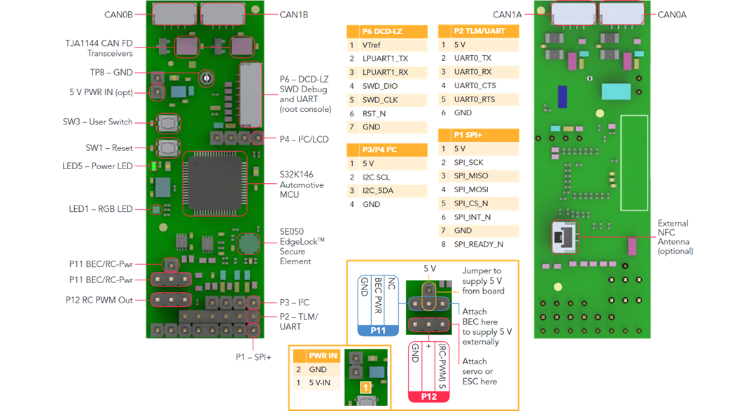 NXP Semiconductors Kit d'évaluation CAN SIC KIT-UCANS32K1SIC