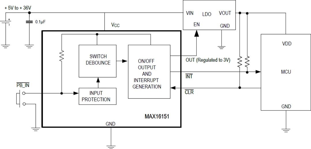 Schéma du circuit d'application - Analog Devices / Maxim Integrated Contrôleur marche/arrêt à bouton-poussoir haute tension MAX16151