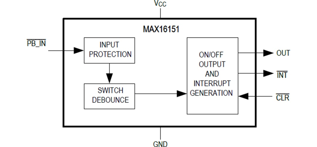 Schéma de principe - Analog Devices / Maxim Integrated Contrôleur marche/arrêt à bouton-poussoir haute tension MAX16151