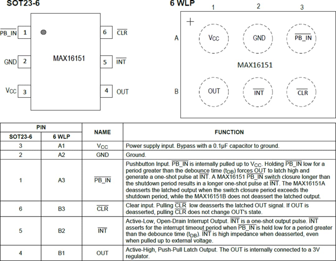 Plan mécanique - Analog Devices / Maxim Integrated Contrôleur marche/arrêt à bouton-poussoir haute tension MAX16151