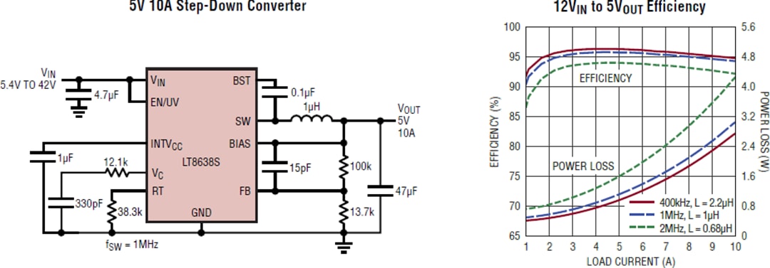 Schéma du circuit d'application - Analog Devices Inc. Abaisseur synchrone Silent Switcher™ 2 LT8638S