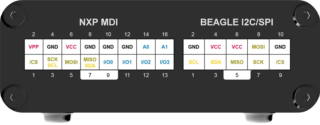 NXP Semiconductors Kit d'évaluation SEN-SPI-BOX