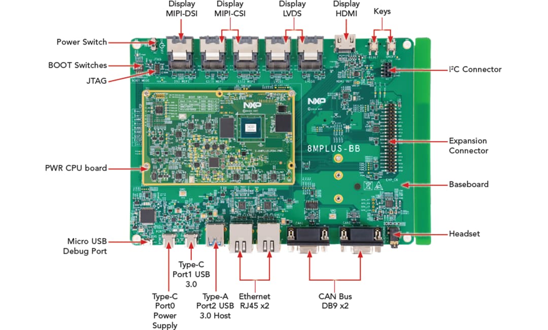 NXP Semiconductors Kit d'évaluation de mesure d'alimentation 8MPLUSLPD4 - PEVK