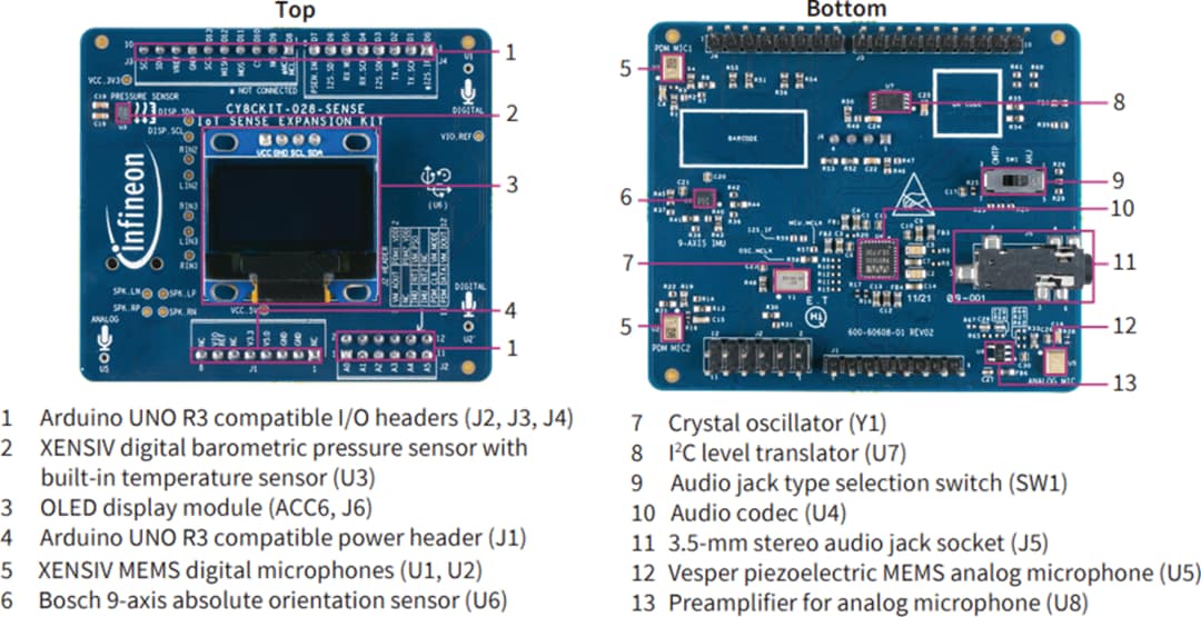 Infineon Technologies Kit d'extension de détection IdO (CY8CKIT-028-SENSE)